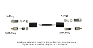 Telegärtner Low Loss-400