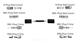 Telegärtner Low Loss 400